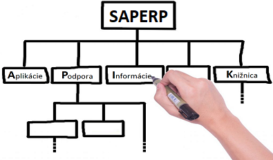 sap erp struktura blog