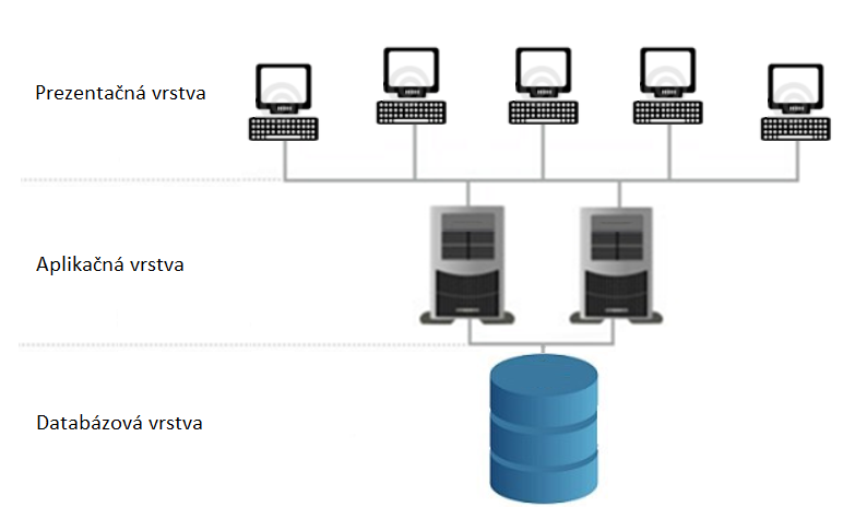 sap r/3 architektura