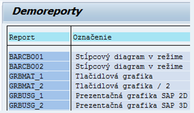 sap abap grafika