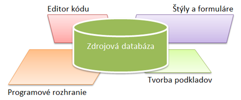 sap script form