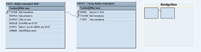 sap query